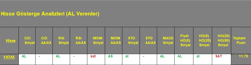  AL sinyali veren hisseler 17.09.2018 