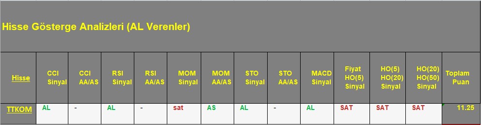  AL sinyali veren hisseler 17.09.2018 