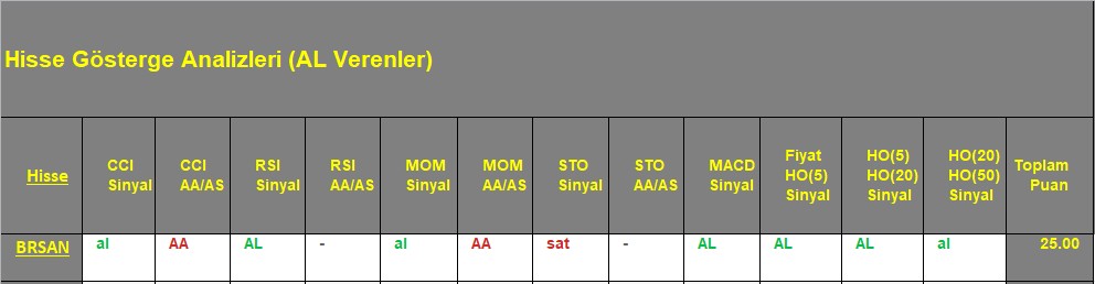  AL sinyali veren hisseler 17.09.2018 