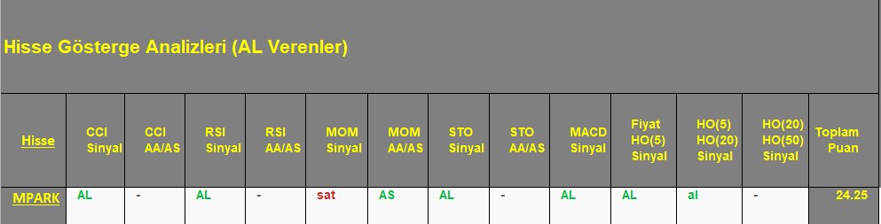  AL sinyali veren hisseler 17.09.2018 
