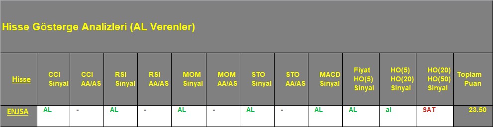  AL sinyali veren hisseler 17.09.2018 