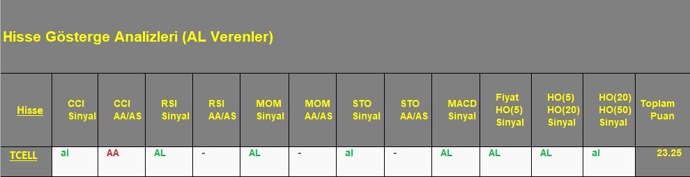 AL sinyali veren hisseler 17.09.2018 