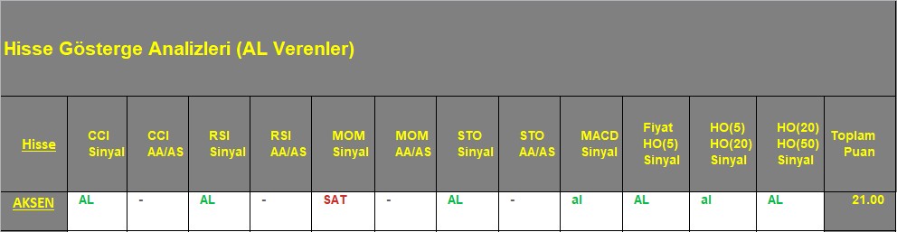  AL sinyali veren hisseler 17.09.2018 