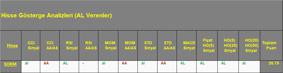  AL sinyali veren hisseler 17.09.2018 