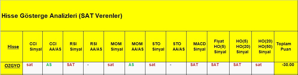  SAT sinyali veren hisseler 17.09.2018 