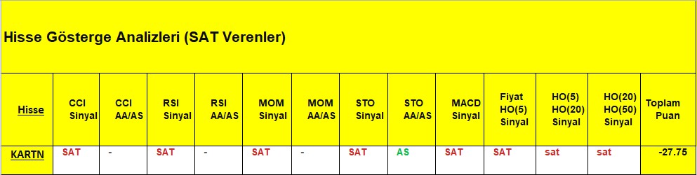 SAT sinyali veren hisseler 17.09.2018 