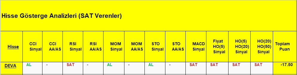  SAT sinyali veren hisseler 17.09.2018 