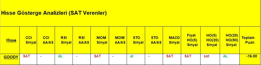  SAT sinyali veren hisseler 17.09.2018 