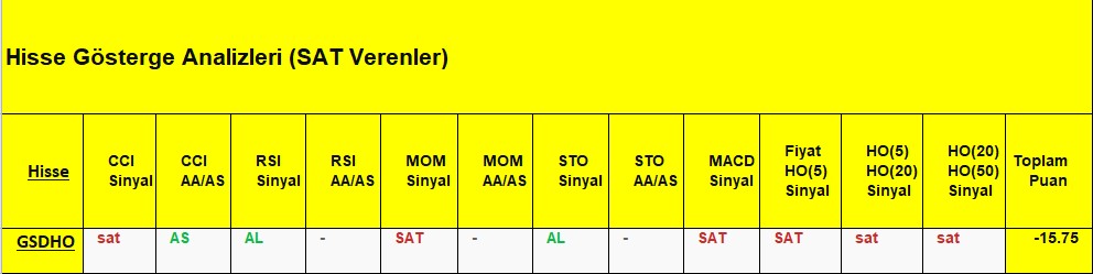  SAT sinyali veren hisseler 17.09.2018 