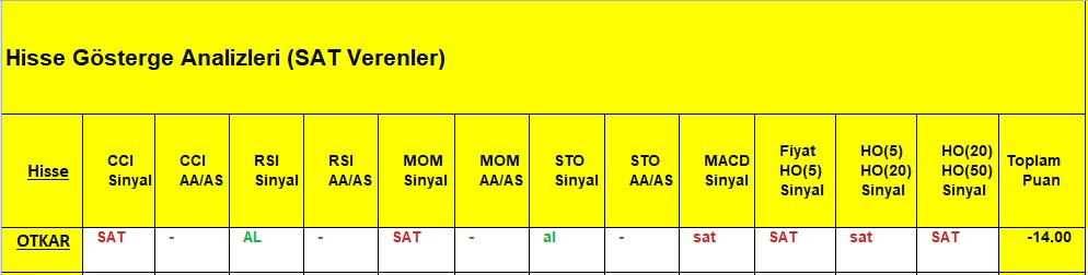  SAT sinyali veren hisseler 17.09.2018 