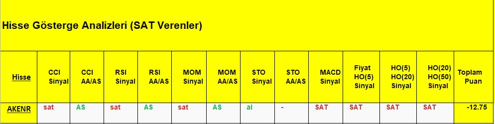  SAT sinyali veren hisseler 17.09.2018 