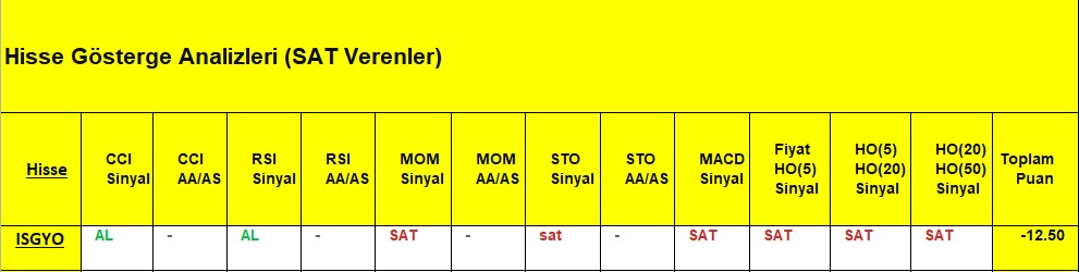  SAT sinyali veren hisseler 17.09.2018 
