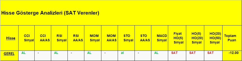  SAT sinyali veren hisseler 17.09.2018 