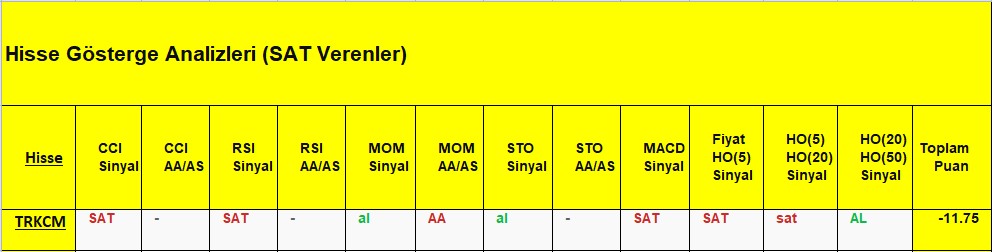  SAT sinyali veren hisseler 17.09.2018 