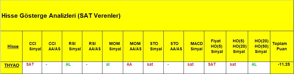  SAT sinyali veren hisseler 17.09.2018 