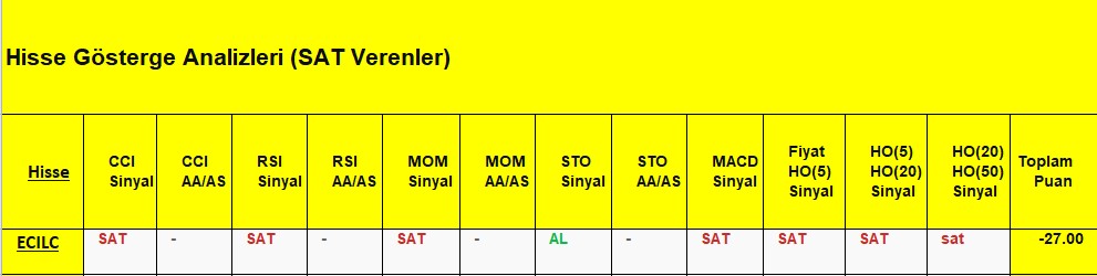  SAT sinyali veren hisseler 17.09.2018 