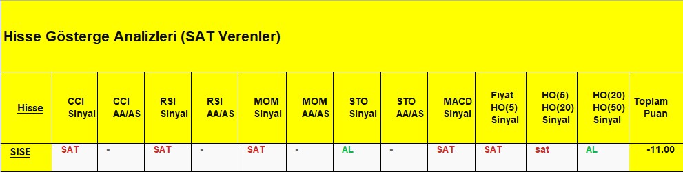  SAT sinyali veren hisseler 17.09.2018 