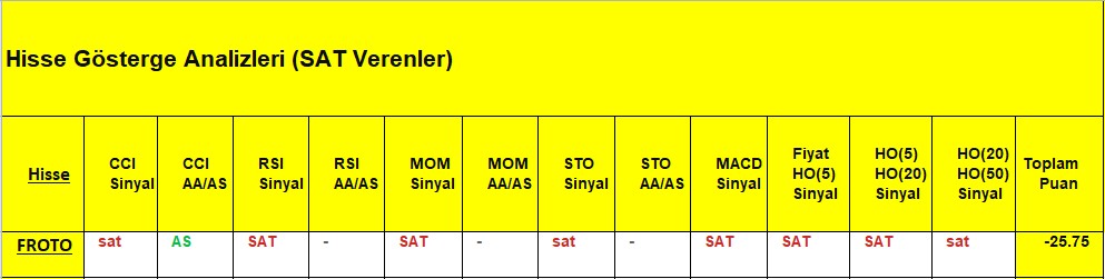  SAT sinyali veren hisseler 17.09.2018 