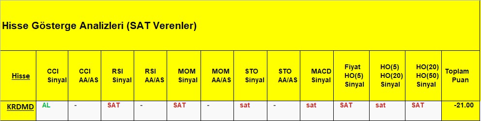  SAT sinyali veren hisseler 17.09.2018 