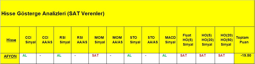  SAT sinyali veren hisseler 17.09.2018 