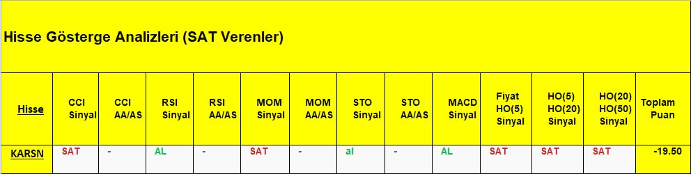  SAT sinyali veren hisseler 17.09.2018 