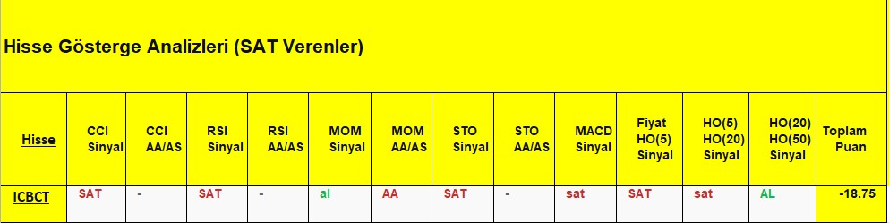  SAT sinyali veren hisseler 17.09.2018 
