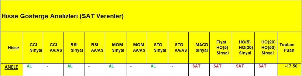  SAT sinyali veren hisseler 17.09.2018 
