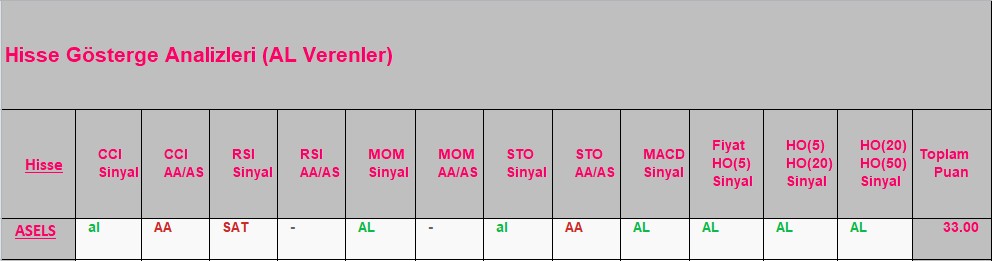 AL sinyali veren hisseler 18.09.2018 