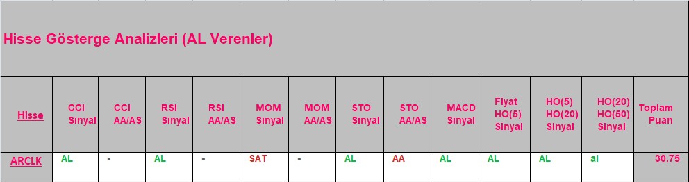 AL sinyali veren hisseler 18.09.2018 