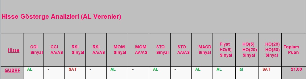 AL sinyali veren hisseler 18.09.2018 