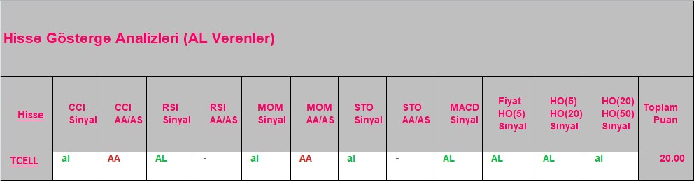 AL sinyali veren hisseler 18.09.2018 