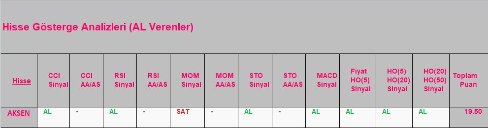 AL sinyali veren hisseler 18.09.2018 