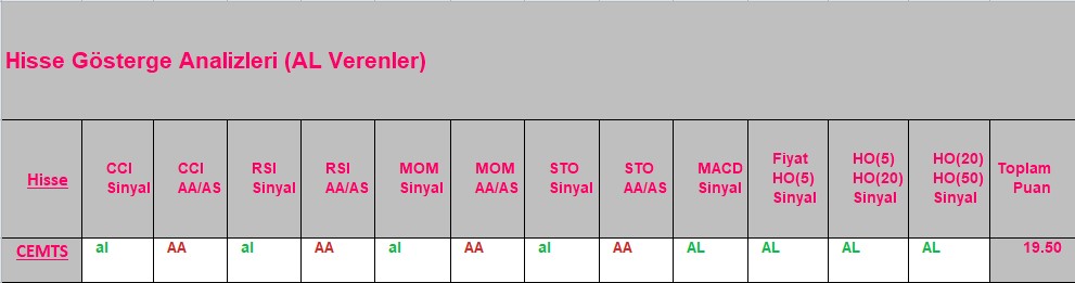 AL sinyali veren hisseler 18.09.2018 