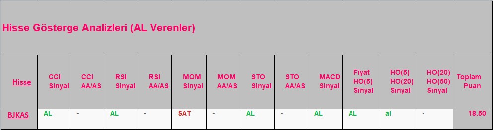 AL sinyali veren hisseler 18.09.2018 