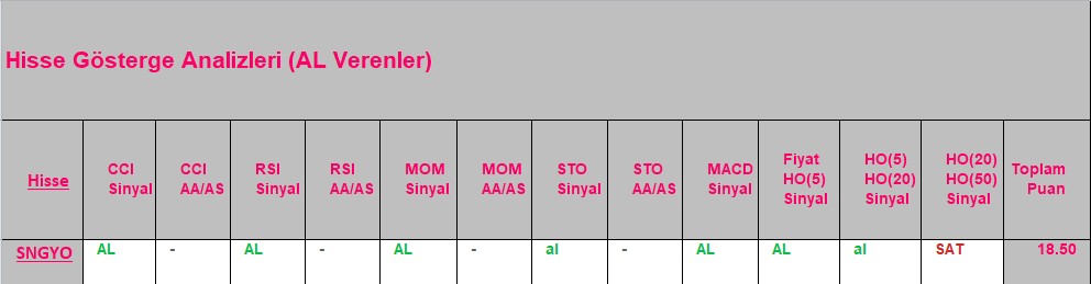 AL sinyali veren hisseler 18.09.2018 
