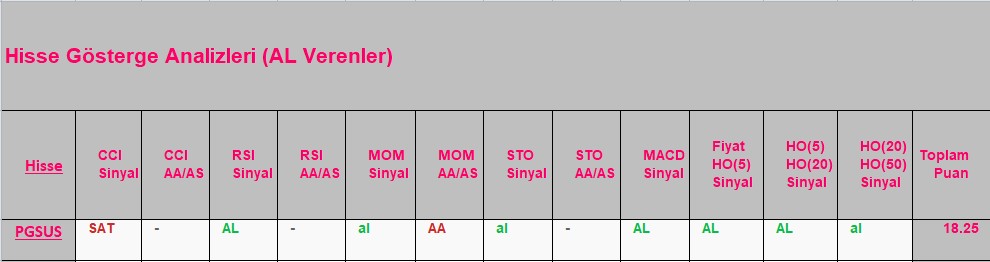 AL sinyali veren hisseler 18.09.2018 