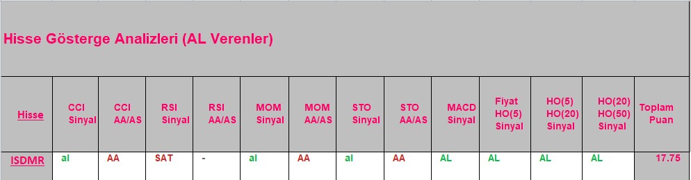 AL sinyali veren hisseler 18.09.2018 