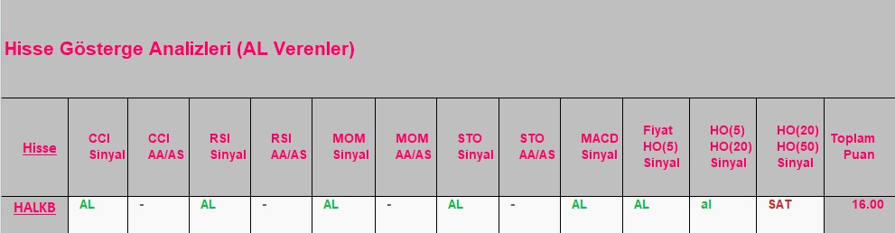 AL sinyali veren hisseler 18.09.2018 