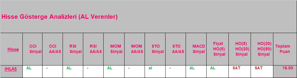 AL sinyali veren hisseler 18.09.2018 