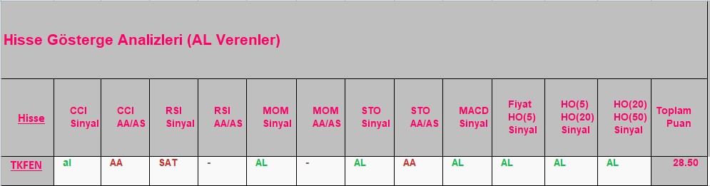 AL sinyali veren hisseler 18.09.2018 