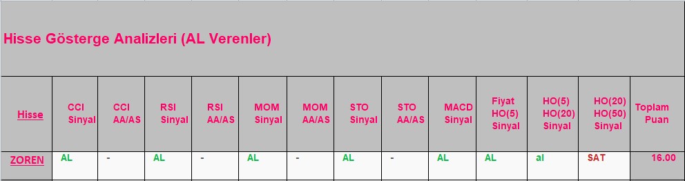 AL sinyali veren hisseler 18.09.2018 