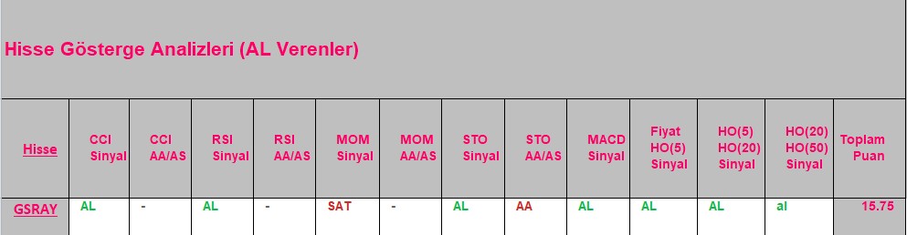 AL sinyali veren hisseler 18.09.2018 