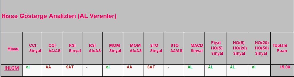 AL sinyali veren hisseler 18.09.2018 