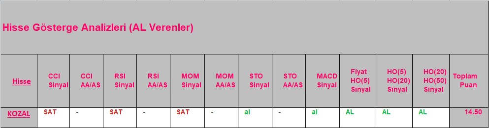 AL sinyali veren hisseler 18.09.2018 