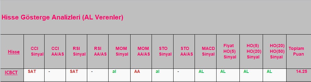 AL sinyali veren hisseler 18.09.2018 