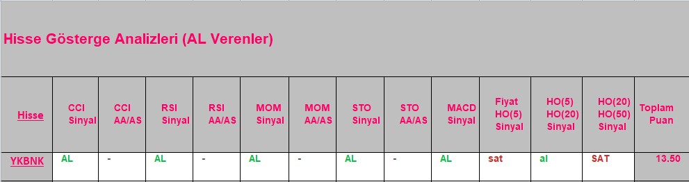 AL sinyali veren hisseler 18.09.2018 