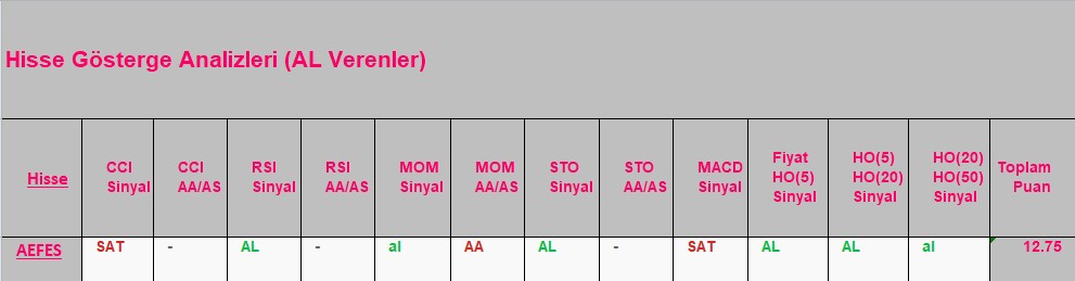 AL sinyali veren hisseler 18.09.2018 