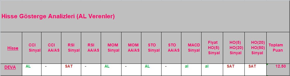 AL sinyali veren hisseler 18.09.2018 