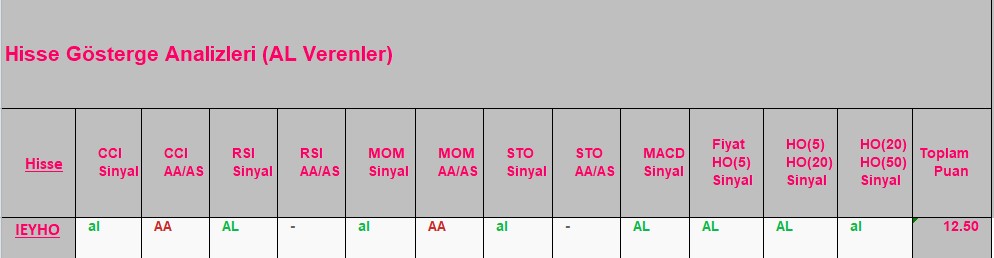 AL sinyali veren hisseler 18.09.2018 