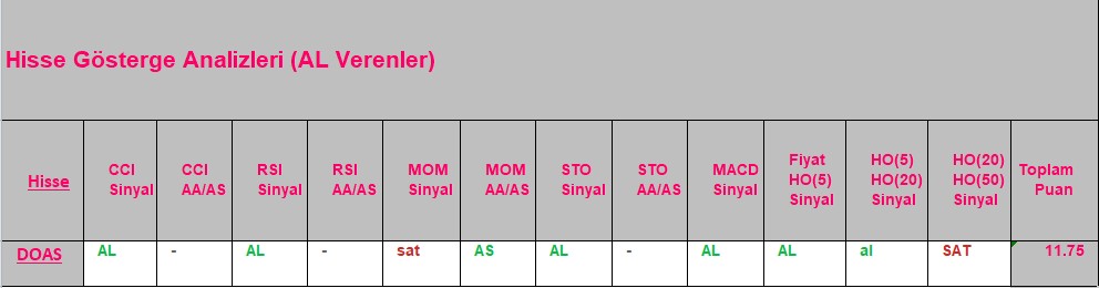 AL sinyali veren hisseler 18.09.2018 